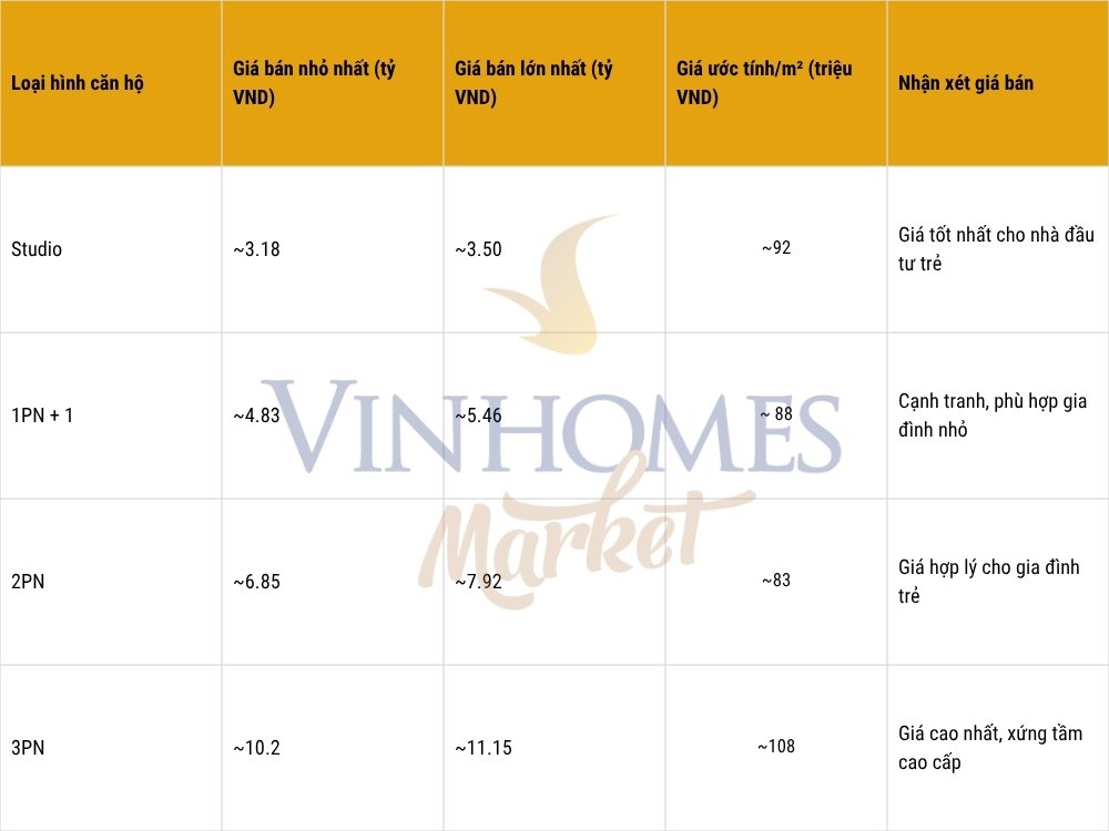Bảng giá chi tiết và diện tích, mức độ phù hợp với từng phân khúc, nhu cầu khách hàng